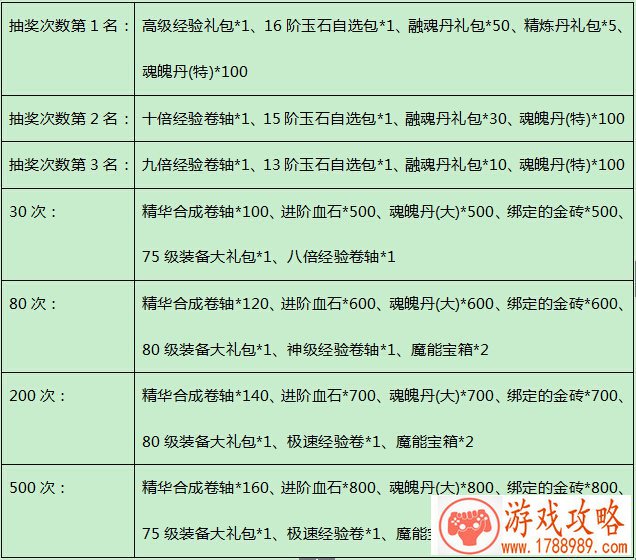 部落冲突更新预告:游戏细节优化,改名机会终 部落冲突更新预告:游戏细节优化,改名机会终