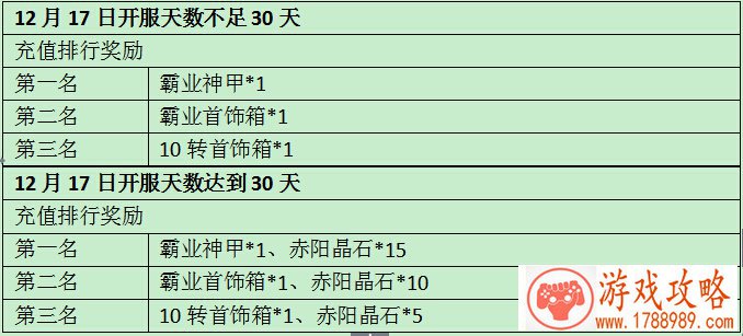 手机怎么更改游戏