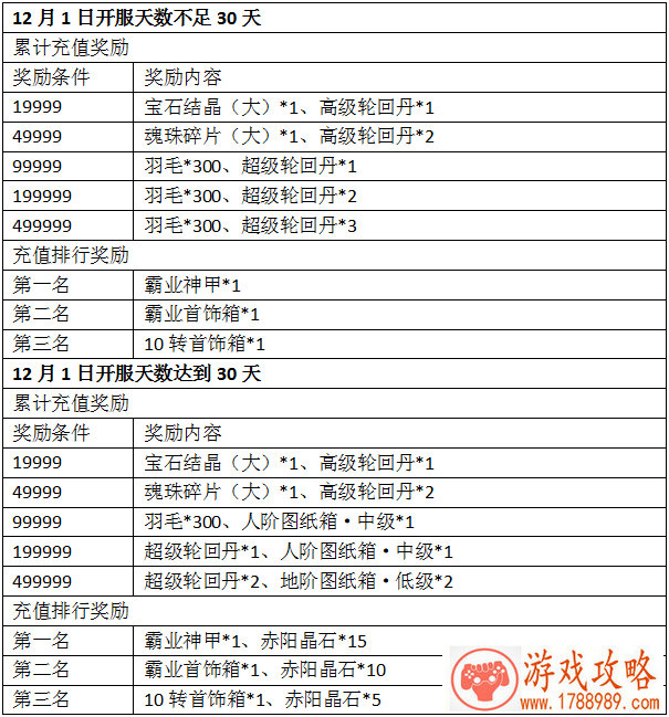 单机游戏叛乱分子 单机游戏叛乱分子