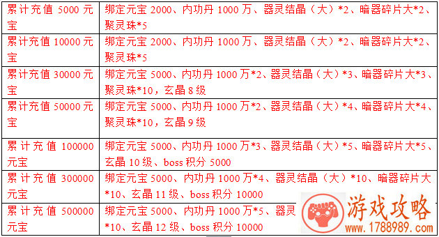 枪火战神忍者千手技能介绍与玩法技巧详解[图