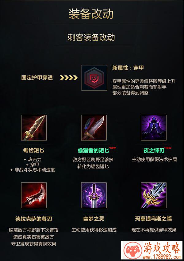 CF手游策划大爆料 王者礼包下架，新系统携王者