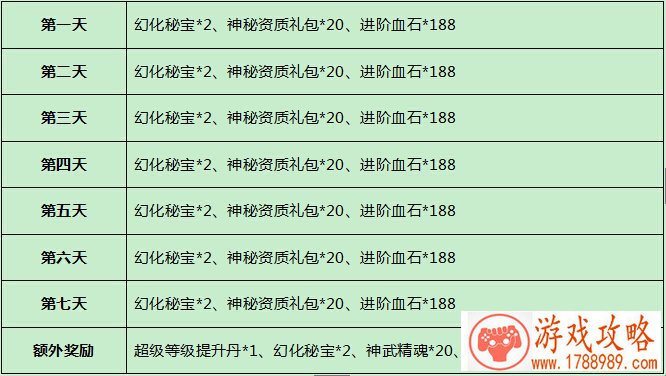 六强争霸天堂2手游血盟赛半决赛名单出炉[多图