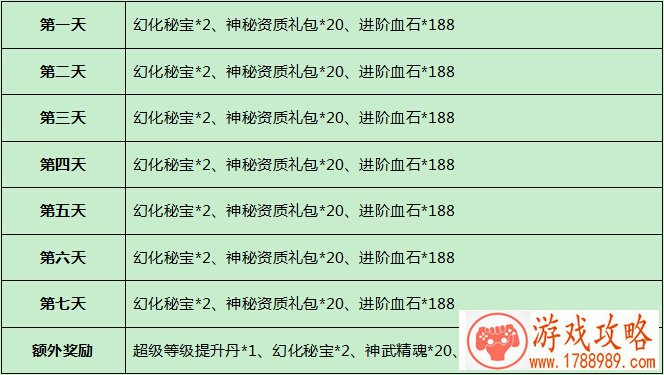 球球大作战官方首部连载漫画 星云旅团7月15日上 球球大作战官方首部连载漫画 星云旅团7月15日上