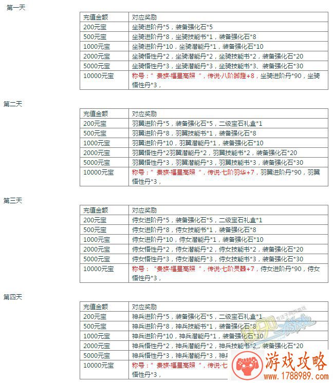 跑跑卡丁车手游车辆大全:车辆获得方式、性能 跑跑卡丁车手游车辆大全:车辆获得方式、性能