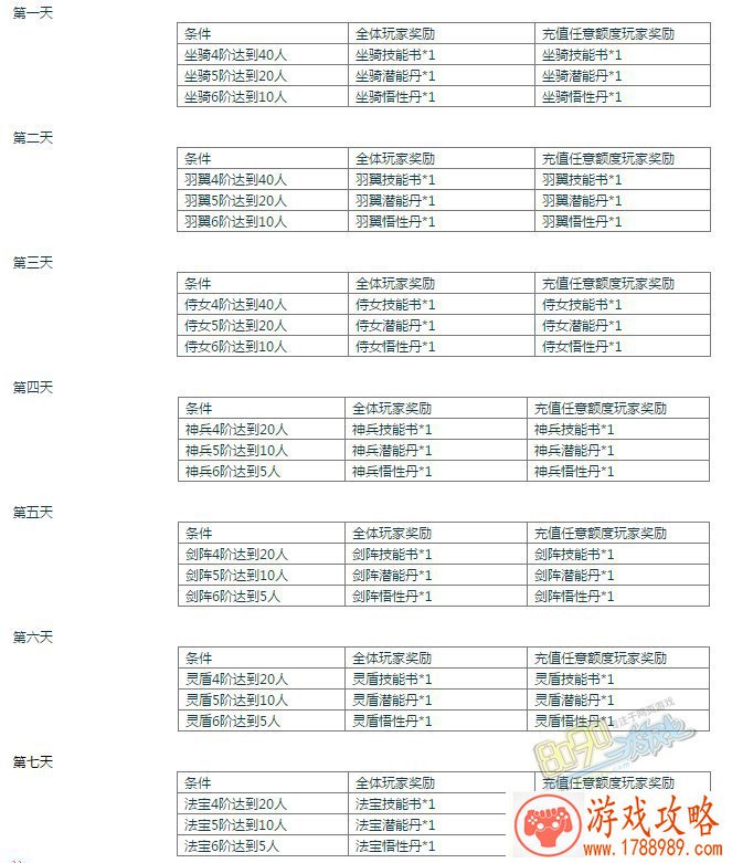 路飞艾斯克尔拉龙《航海王 启航》萨波的朋友圈