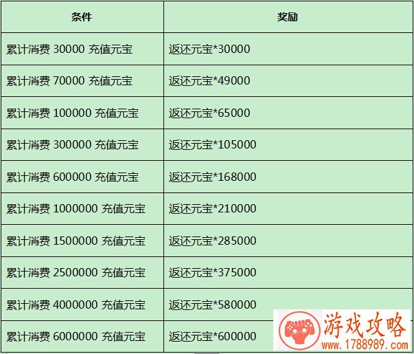小猫沉迷手机游戏 小猫沉迷手机游戏