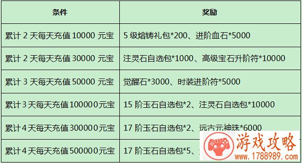 免费的手机主题下载