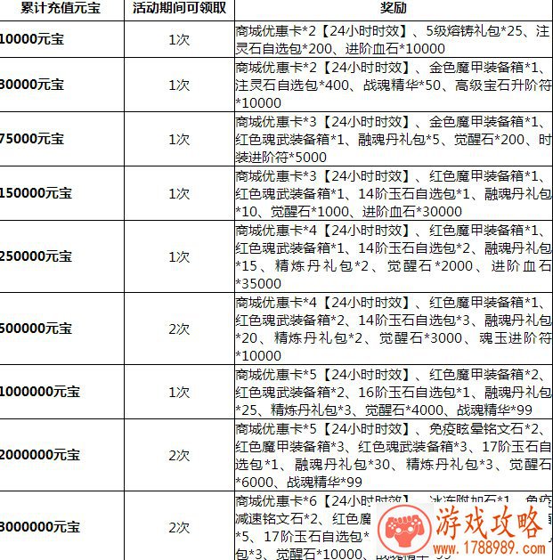第五人格幸运儿玩法攻略 幸运儿怎么玩[图]