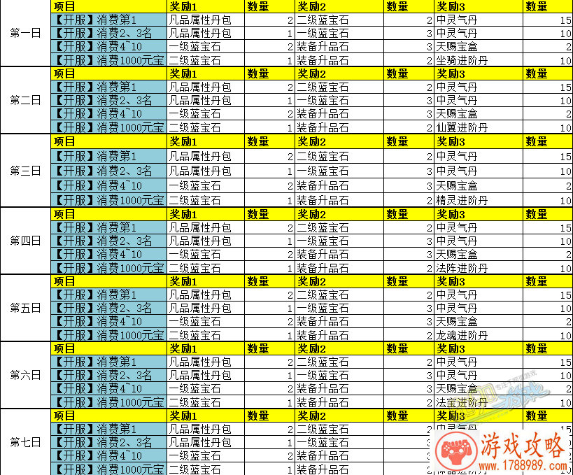 新英雄来临 《天命传说》策略玩法再升级[多图