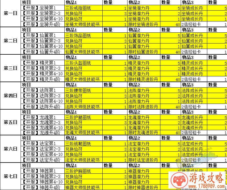 CF手游周末福利大作战 10W赏金积分已就续