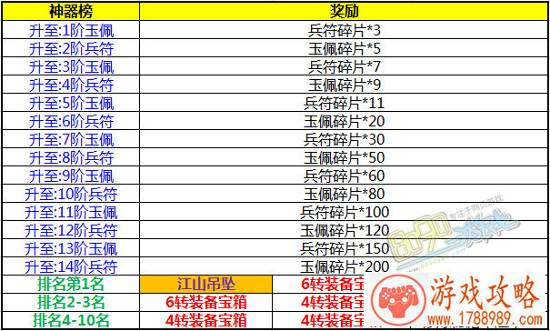 夏日活动点燃暑假 《通灵英雄》iOS新服开启[图