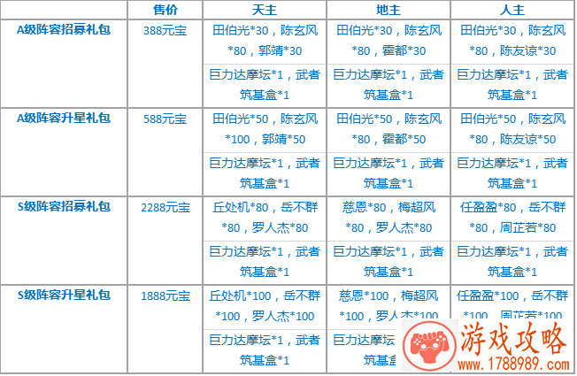 爆料《少年西游记》全新资料片赤炼八荒将上线 爆料《少年西游记》全新资料片赤炼八荒将上线