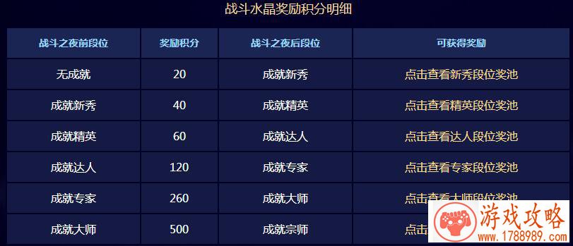 变装Party《君王2》经典个性多彩时装搜罗[]