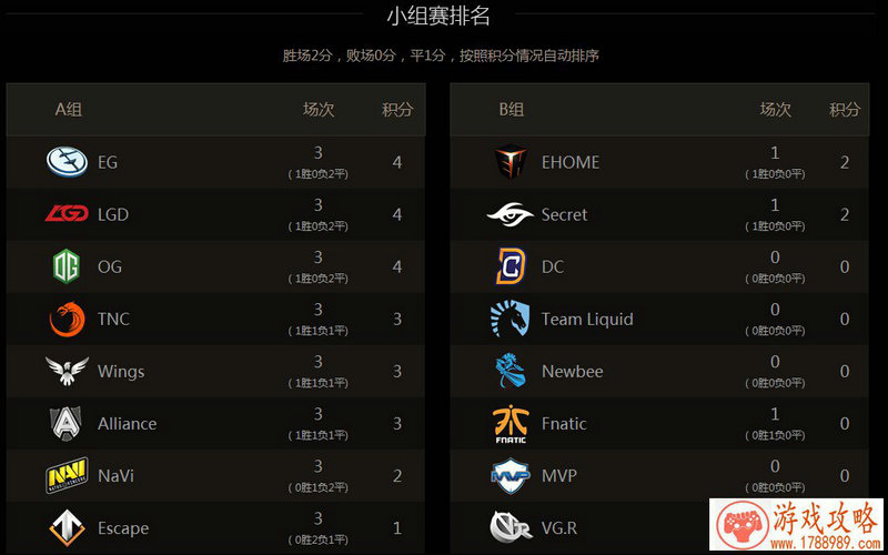 玩家******《放开那三国》战宠培养策略 玩家******《放开那三国》战宠培养策略