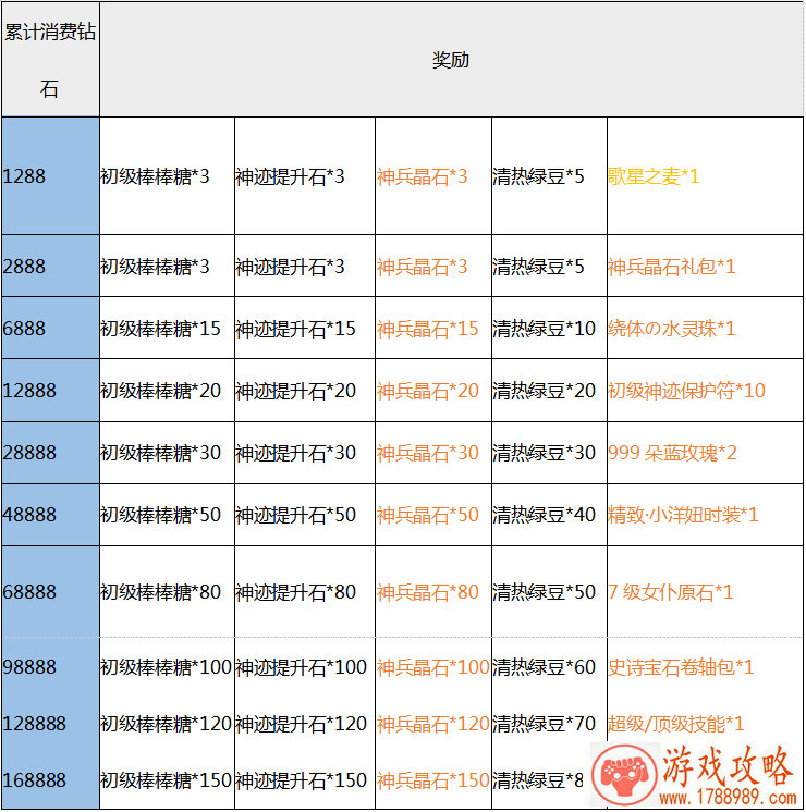 解说新手单机游戏