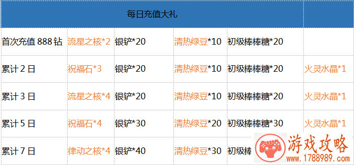 好的英语词做游戏名字大全集 141个 好的英语词做游戏名字大全集 141个