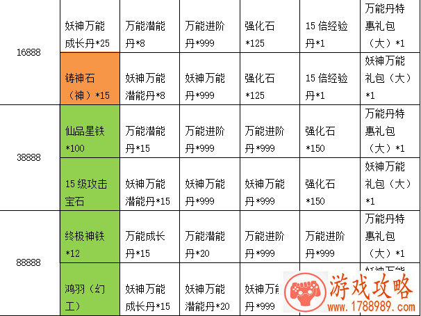 魔兽世界魔能火鹰怎么获得- 魔能火鹰入手攻略