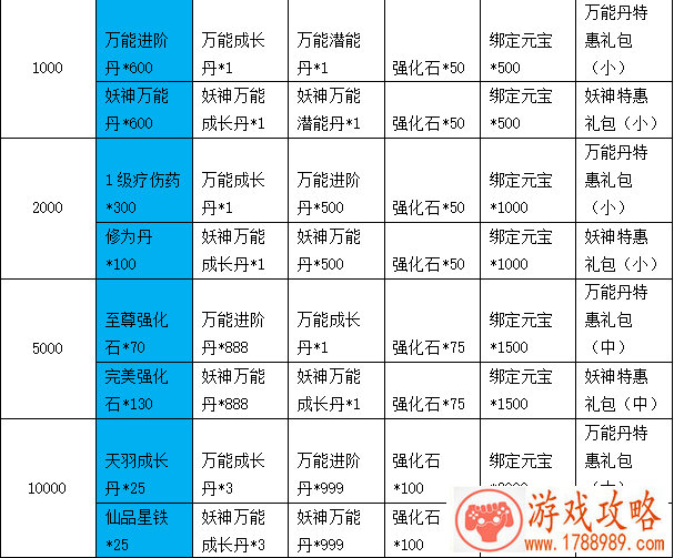 大神“地主彪”双赛称雄无压力 《COK列王的纷争