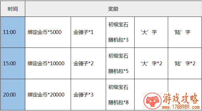游戏个性网名两个字(两个字的霸气游戏名字都有哪些) 游戏个性网名两个字(两个字的霸气游戏名字都有哪些)