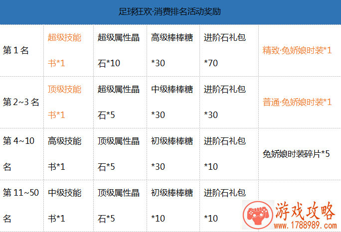 好消息 萌系卡通代表形象阿狸即将出手游[]
