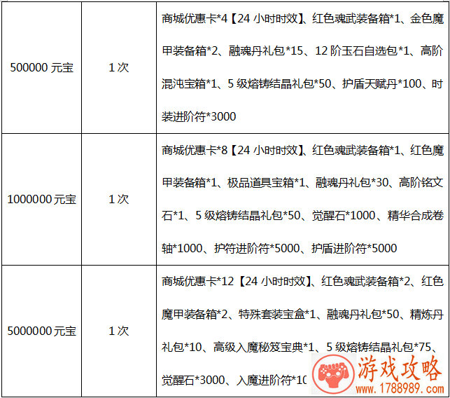 梦幻诛仙手游虎人战士加点推荐 虎人战士技能选 梦幻诛仙手游虎人战士加点推荐 虎人战士技能选