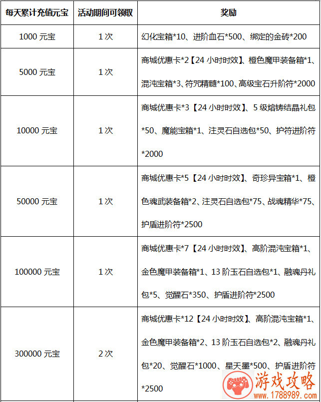 不忘初心，回归游戏——第五届全球游戏开发者