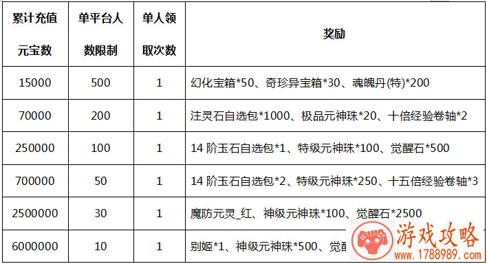 刀塔传奇厄运之源竞技攻略 厄运之源竞技场阵容 刀塔传奇厄运之源竞技攻略 厄运之源竞技场阵容