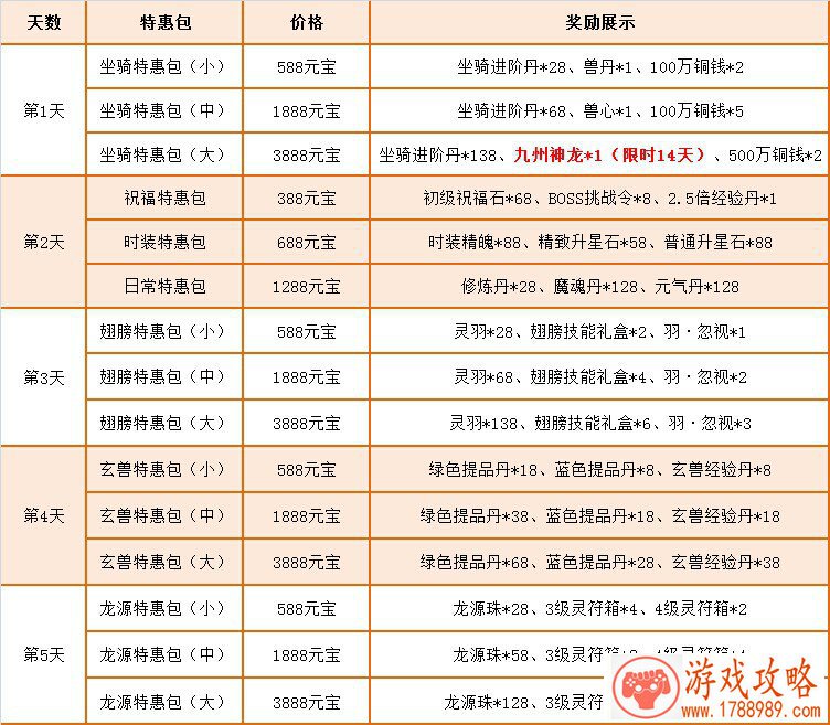 ARPG国战手游《我欲独尊Ⅱ》玩法抢先看[]