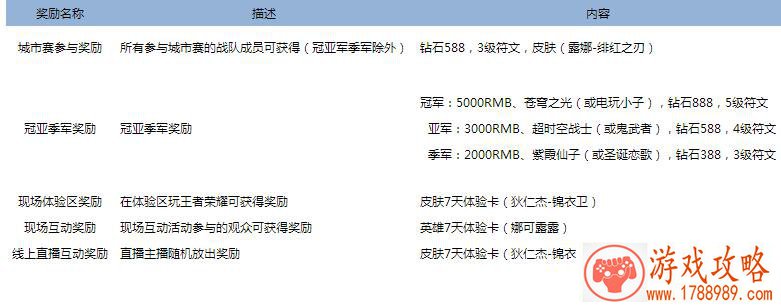 王国保卫战前线大巫师Nivus技能详解[图]
