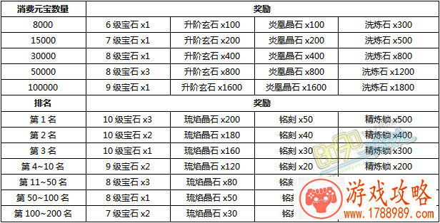江湖无期霹雳同行《霹雳群侠》明星公会入驻[