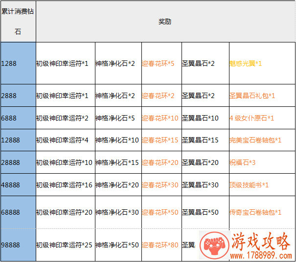 苍之纪元平民玩法详解 平民该怎么玩？[]