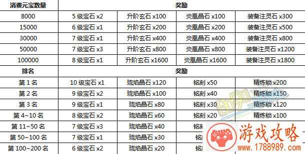 美国翘臀不敌“肥宅版”雷神手办，索尔身材走