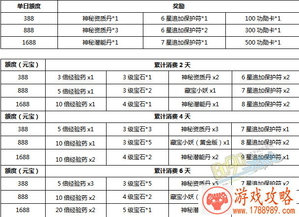 王者荣耀吕布实战攻略 符文搭配出装及技能详解