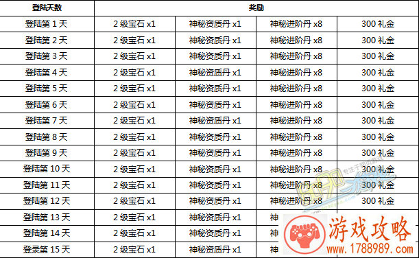 单机游戏通病大全 单机游戏通病大全