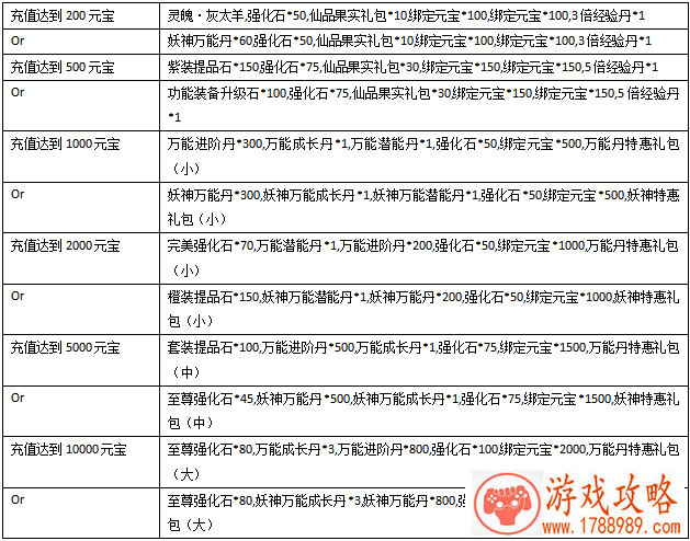 单机游戏可以专职