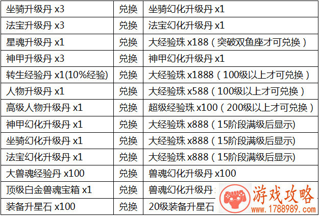 CF手游策划面对面 明年排位会有大动作