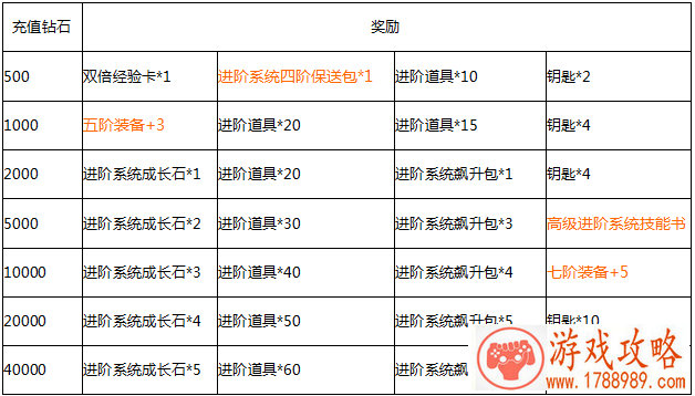 单机沙盘军事游戏 单机沙盘军事游戏