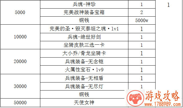 英雄拜年 《漫威格斗》15日开启贺岁封测[]