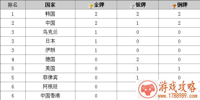 单机建设平板游戏