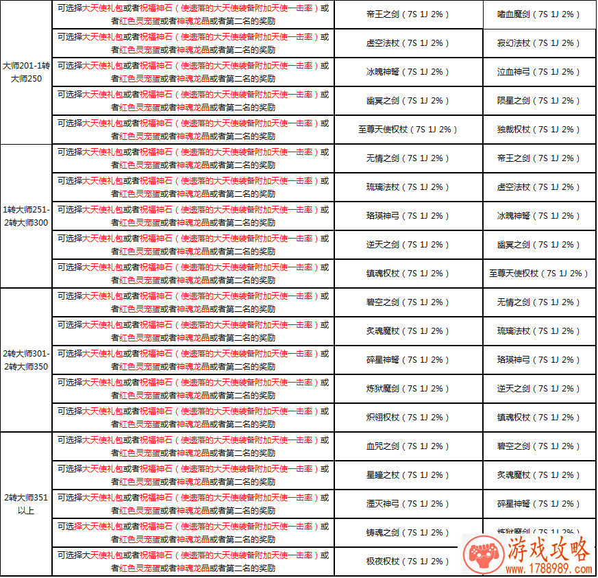 少儿英语名字课堂游戏 147个 少儿英语名字课堂游戏 147个