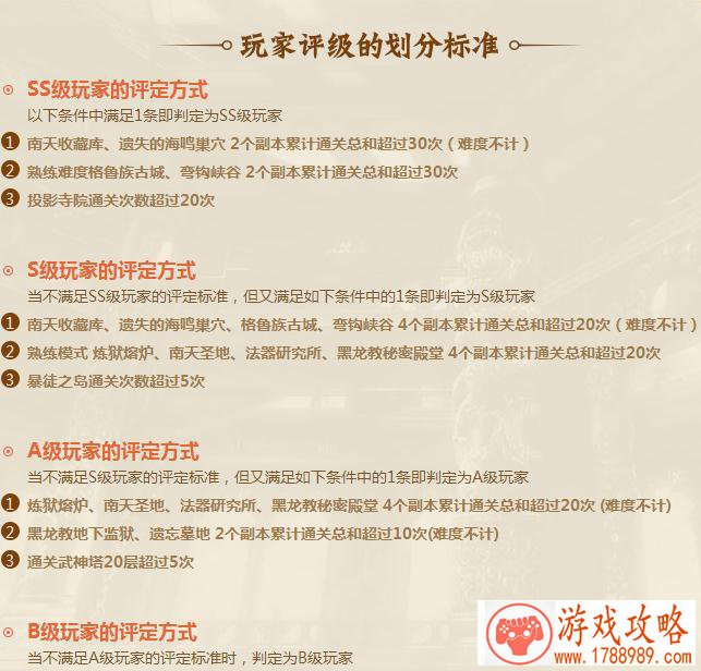 神武手游装备强化攻略 神武手游装备怎么强[]