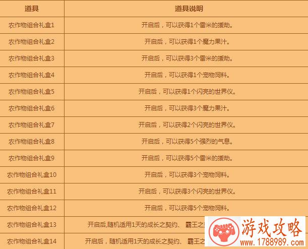 新秦时明月手游菜刀队阵容推荐 菜刀队分析攻略