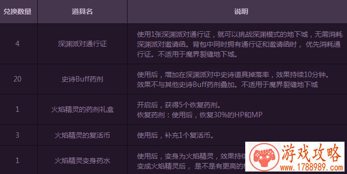 全民打怪兽攻略 全民打怪兽六星狐狸爱丽丝[图