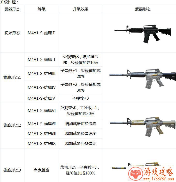 英雄联盟个***名字大全 英雄联盟个***名字大全