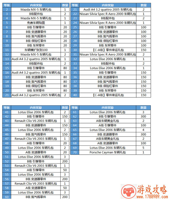 5大云游戏概念龙头股(名单) 5大云游戏概念龙头股(名单)