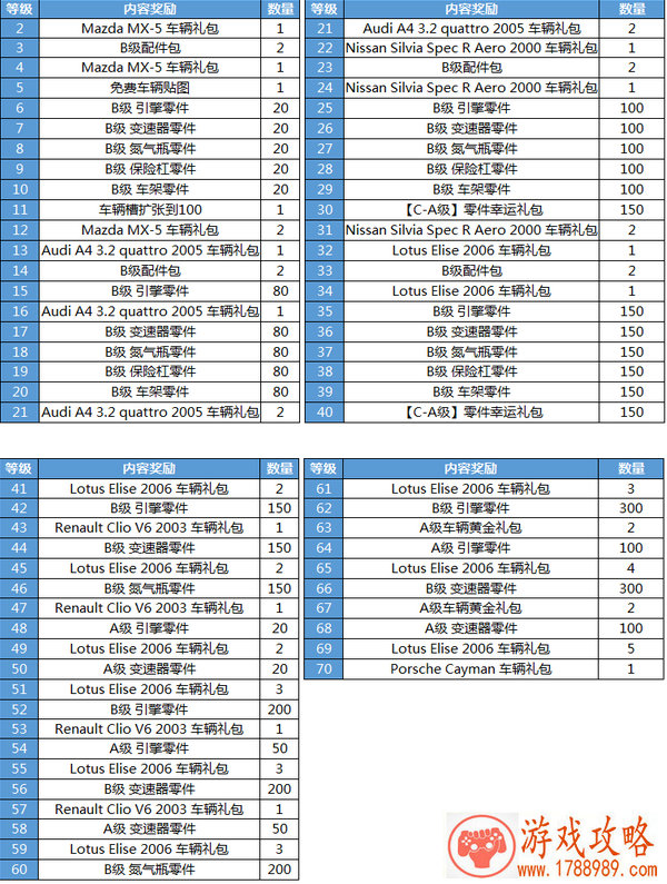 第五人格策划面对面 建筑师将会上双监管者模式 第五人格策划面对面 建筑师将会上双监管者模式