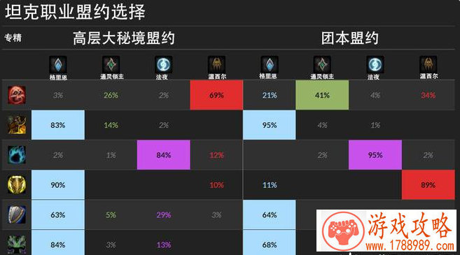 轻MMO《王座守护者2》开测在即 有望拓宽H5游戏新