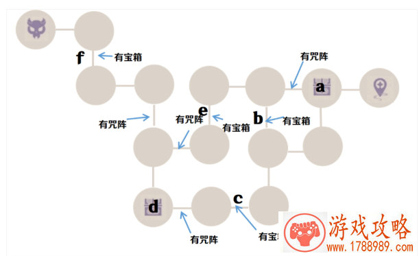 旅行青蛙行李桌子摆放技巧与区别详解[图]