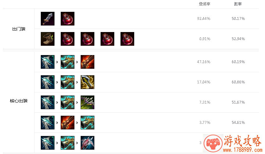 游戏不会取名字(游戏不会取名字的原因) 游戏不会取名字(游戏不会取名字的原因)