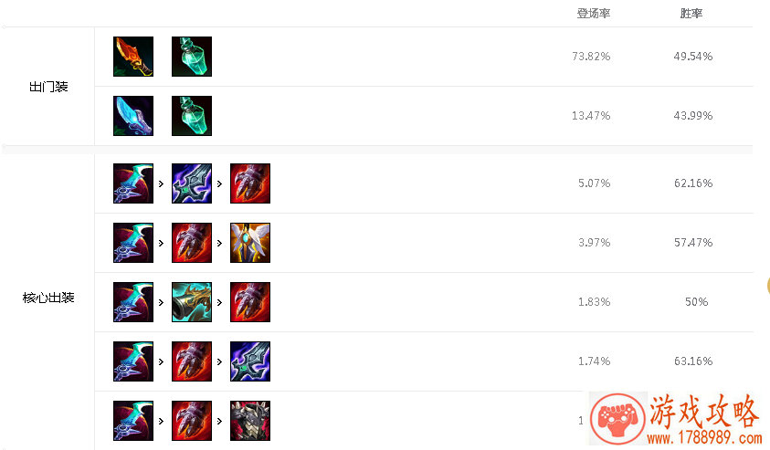 LPL公布新赛季赞助商名单 四大金主确认撤资